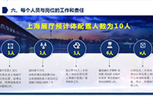 上海展廳PPT  商務(wù)比賽PPT制作