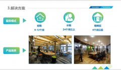 安居客推廣PPT制作 產品推廣PPT
